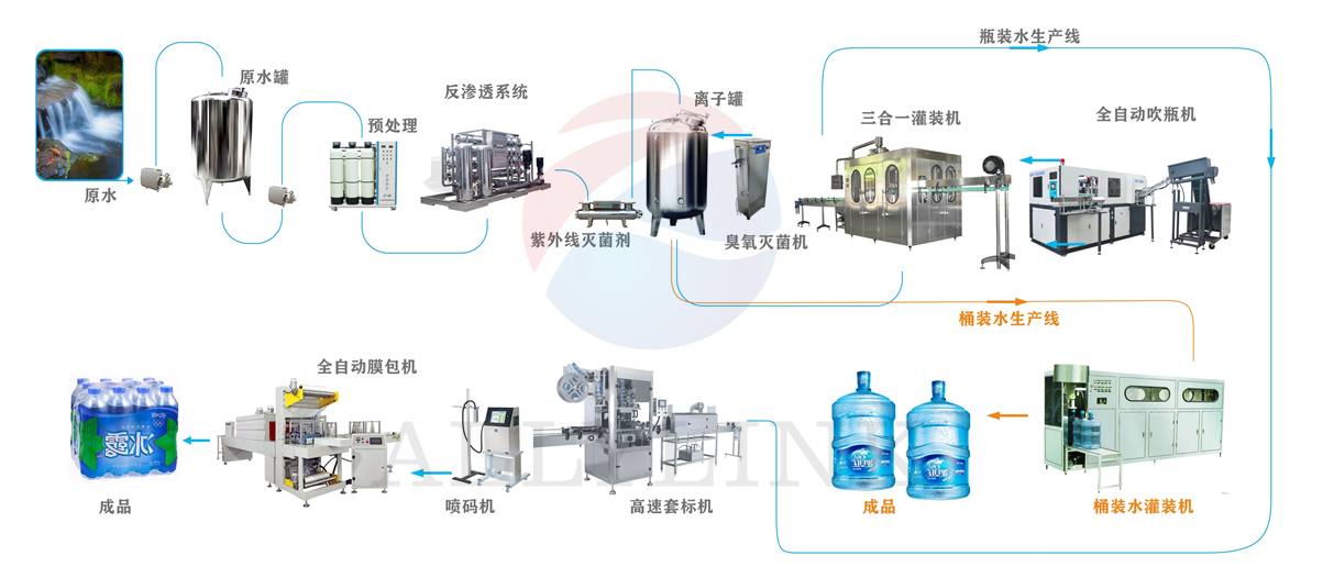 32761266.jpg 產品設備流程圖設計22.jpg