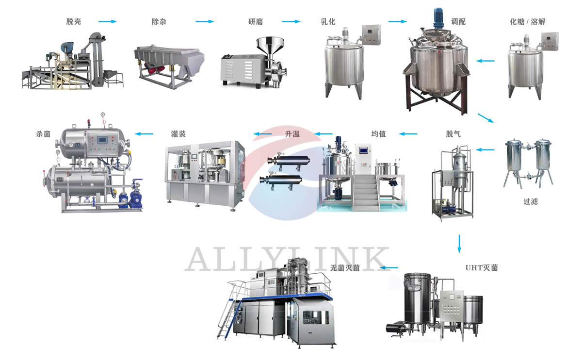 16259564.jpg 蛋白飲料產品設備流程圖設計.jpg