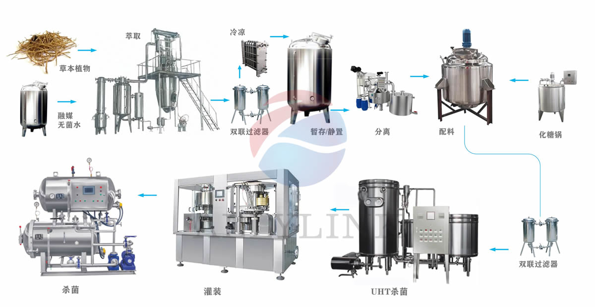82020914.jpg 茶飲料產品設備流程圖設計.jpg